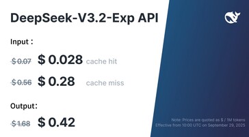 DeepSeek V3.2 Les coûts de l'API Exp pour les développeurs d'applications ont été réduits de plus de 50 % par rapport à la V3.1 (Source de l'image : DeepSeek)