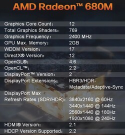 AMD Radeon 680M (source : Morefine)