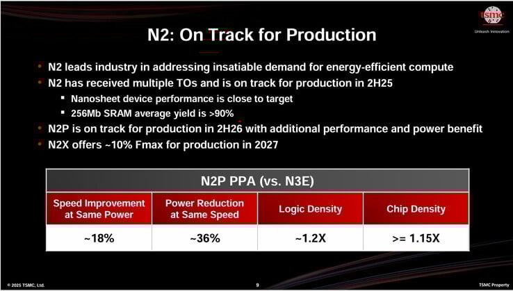 Les récents plans de production de TSMC pour la classe 2 nm. (Source de l'image : TSMC)