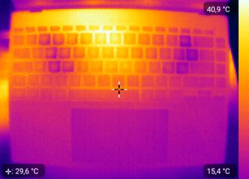 Développement de la chaleur - Top (stress test)