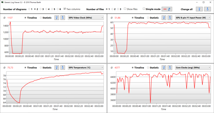 Logfile Witcher 3 Ultra - puissance constante de 60 watts du GPU en cas de forte charge