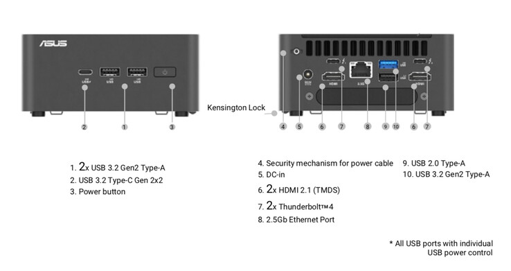 Le mini PC Asus NUC 15 Pro est doté d'un grand nombre de ports, dont un Ethernet 2,5G. (Source de l'image : Asus)
