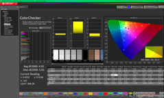 ColorChecker avant étalonnage