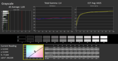 Calman ColorChecker : Mode d'affichage natif - niveaux de gris