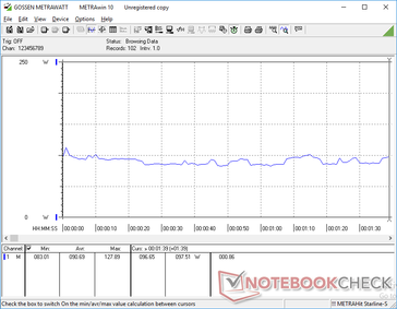 Consommation constante du MSI GE75 dans 3DMark 06.