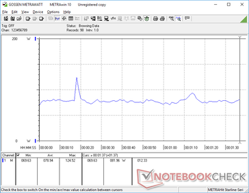 consommation de 3DMark 06