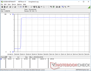 Le stress FurMark est initié à 10 ans pour une utilisation à 100 % du GPU