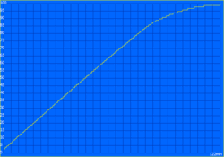 Processus de chargement