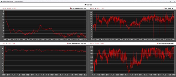Test de stress des données CPU/GPU