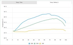 Température de surcharge %. (Source de l'image : Android Authority)