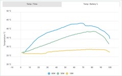 Température de surcharge %. (Source de l'image : Android Authority)