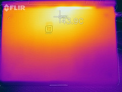 Asus ZenBook UX391U - Relevé thermique en cas de stress test.