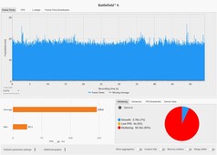 Temps d'images : Qualité DLSS + MFGx4 @ RTX 5090 Laptop (4K, Overkill)