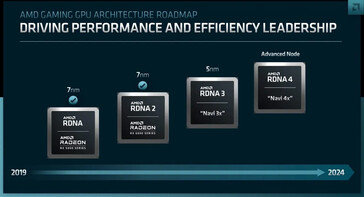 Feuille de route RDNA d'AMD. (Source : AMD)