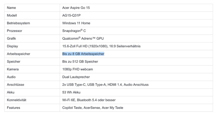 8 Go de RAM est le maximum pour le Swift Go 15, et non la norme.