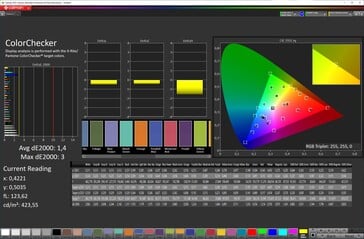 Fidélité des couleurs (schéma de couleurs par défaut, température des couleurs par défaut, espace colorimétrique cible sRGB)