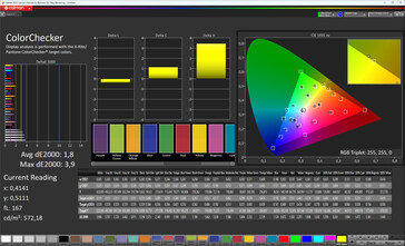 Précision des couleurs (profil : réglage étendu sRGB, espace colorimétrique cible : sRGB)