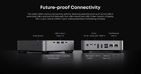 Ports de connectivité du mini PC Chuwi AuBox (Image source : Chuwi)