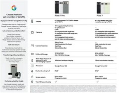 Les fiches techniques des Google Pixel 7 Pro et Pixel 7 fuient le 2 octobre (Source : 9to5Google)