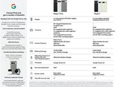 Les fiches techniques des Google Pixel 7 Pro et Pixel 7 fuient le 2 octobre (Source : 9to5Google)
