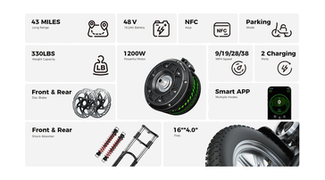 Caractéristiques principales de l'isinwheel H7 Pro 