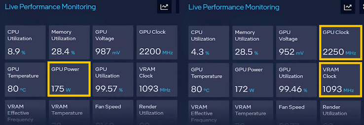 Informations sur l'onglet de surveillance des performances d'ARC Control Live (Image Source : Intel)