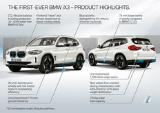 Comparaison avec le modèle d'avant le lifting (Image source : BMW)