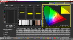 CalMAN ColorChecker (profil de couleur : AdobeRGB, espace colorimétrique cible : AdobeRGB)