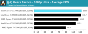Intel Core i7-11700K - Gears Tactics. (Source : Anandtech)
