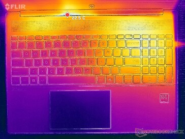 Prime95+FurMark stress (couverture C)