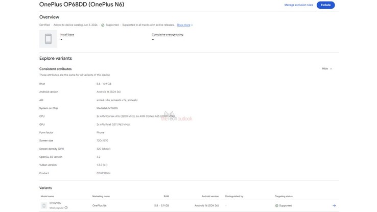 Fiche du OnePlus N6 sur la Google Play Console.