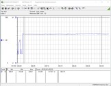 Système de test de la consommation d'énergie (pendant le jeu - The Witcher 3 Ultra-Preset)