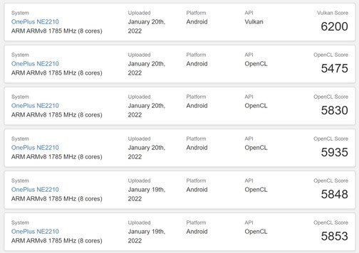 Résultats du Snapdragon 8 Gen 1. (Image source : Geekbench)