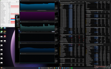 Test de stress Prime95