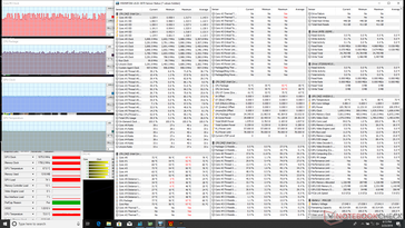 Aorus 15 - Sollicitations Witcher 3 (Ventilateur Max activé).