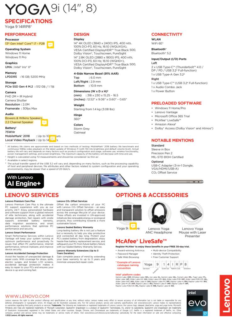 Lenovo Yoga 9i (14, 8) - Spécifications. (Source : Lenovo)
