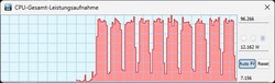 Mode overboost
