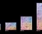 Applela famille de silicium M1 et M2 de la Commission européenne présente une faille de sécurité intégrée, baptisée "GoFetch" (Image : Apple)