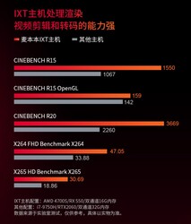 Comparaison de l'AMD 4700S. (Source de l'image : Tmall)