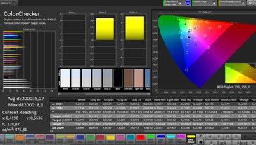 Précision des couleurs CalMAN