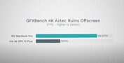 GFXBench 4K Ruines aztèques hors écran