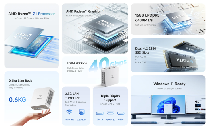 Caractéristiques techniques du mini-PC Minisforum UM750 Neo