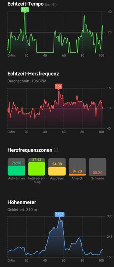 Journal des déplacements à vélo sur l'application Santé 2/2