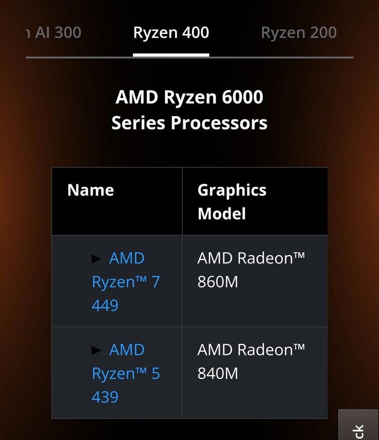 Série Ryzen « 6000 »