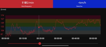 Mesure de la fréquence cardiaque Polar H10