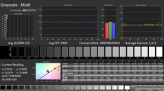 CalMAN : niveaux de gris (calibrés)