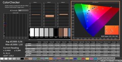 CalMAN : ColorChecker (calibré)