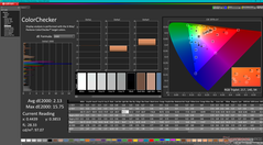 ColorChecker après étalonnage