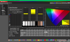 ColorChecker avant étalonnage