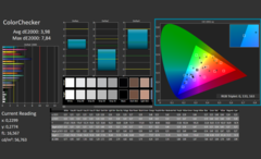 Calman ColorChecker calibré